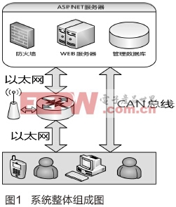 基于ASP.NET的RFID刷卡系統(tǒng)設(shè)計