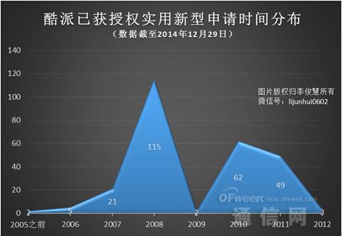 360棄魅族選酷派：專利才是硬實力