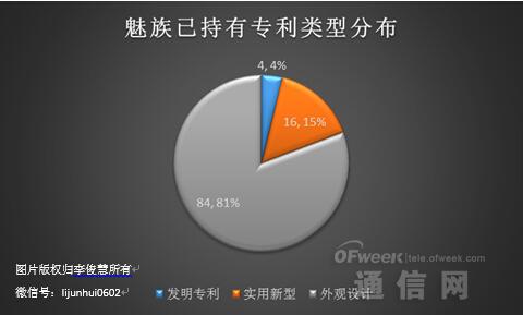 360棄魅族選酷派：專利才是硬實(shí)力