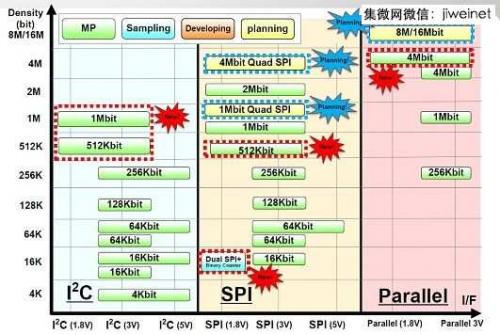 富士通：鐵電存儲器我也很牛的！