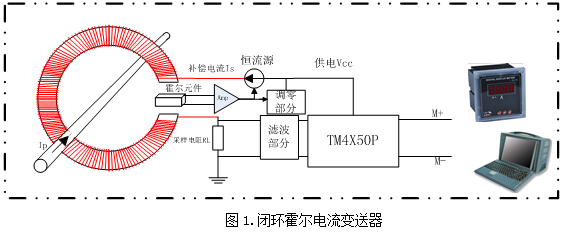 TM系列信號(hào)調(diào)理模塊在閉環(huán)霍爾變送器中的應(yīng)用