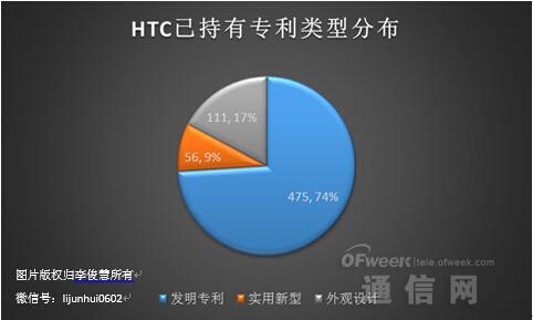 360棄魅族選酷派：專利才是硬實(shí)力