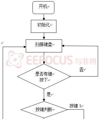 程序運行流程圖