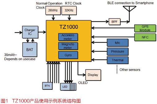 东芝为可穿戴医疗推出TZ1000处理器