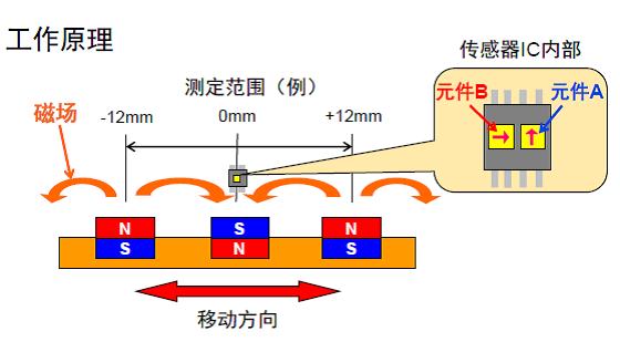 TDK高交會(huì)聚焦三大熱門(mén)應(yīng)用