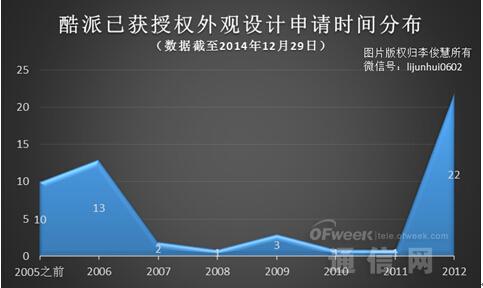 360棄魅族選酷派：專利才是硬實力