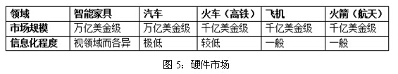 數(shù)據(jù)剖析小米的困局與突圍路徑