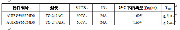 IR为混合动力汽车和电动车推出坚固耐用的600V 车用IGBT产品AUIRGP66524D0和AUIRGF66524D0 