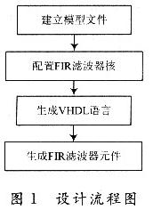 设计流程图