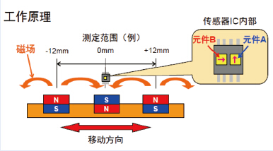 TDK高交會(huì)聚焦三大熱門(mén)應(yīng)用