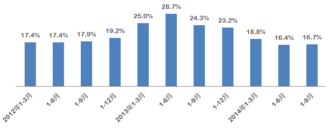 赛迪顾问：前三季我国通信设备行业销售产值同比增长16.7%