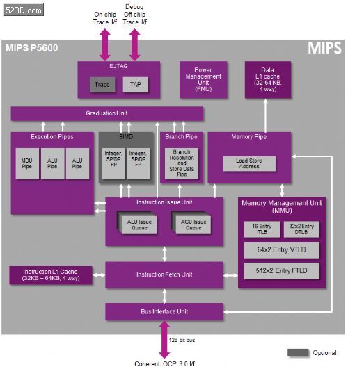 MIPS P5600采用強(qiáng)大、具有豐富特性的微架構(gòu)設(shè)計(jì)