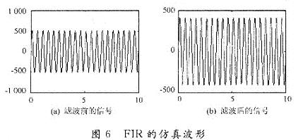 FIR的仿真波形