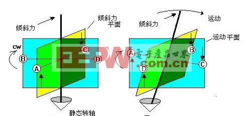 变色陀螺的原理是什么_陀螺简笔画(2)