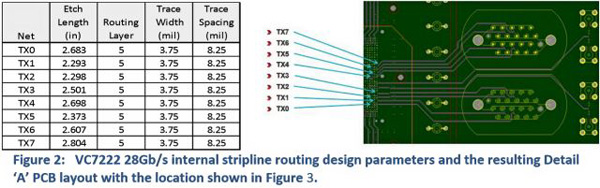 28Gbps PCB通道设计揭秘