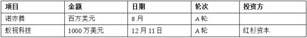 盤點(diǎn)2014智能硬件行業(yè)20個(gè)投融資事件