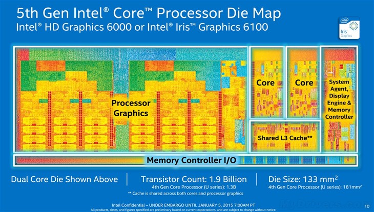 遲遲不出新品 Intel/AMD都在玩什么？