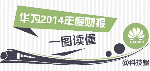 华为有望超越思科 成为全球第一大通信设备商