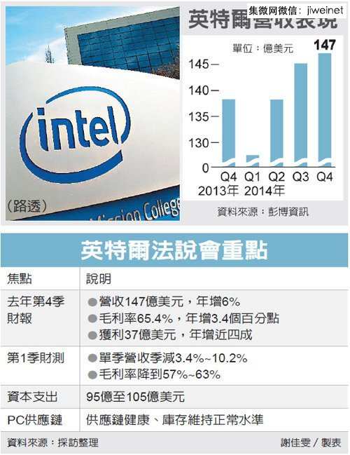 英特爾營(yíng)收表現(xiàn)