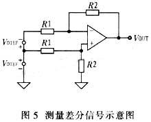 差分信號(hào)測(cè)量電路里差模和共模電壓示意圖