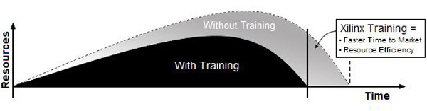 图：参加培训和没参加培训的区别