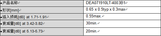 积层低通滤波器06505尺寸的开发与量产