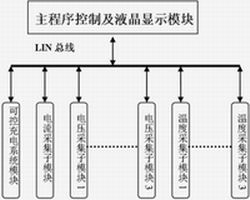 基于ATmega8的電動(dòng)車(chē)蓄電池智能管理系統(tǒng)設(shè)計(jì)