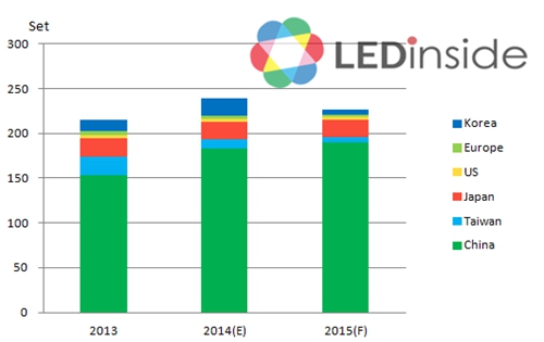 2015：非对称产能扩张 利好LED芯片企业