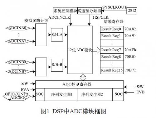 小型化LTCC低通滤波器设计与制造工艺研究