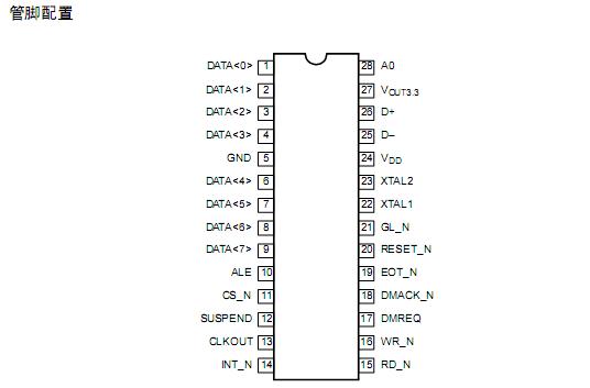 USB學習一：USB硬件電路解析