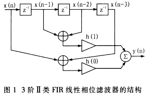 基于xc2v1000型fpga的fir抽取滤波器的设计