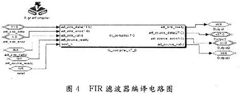 FIR滤波器编译电路图