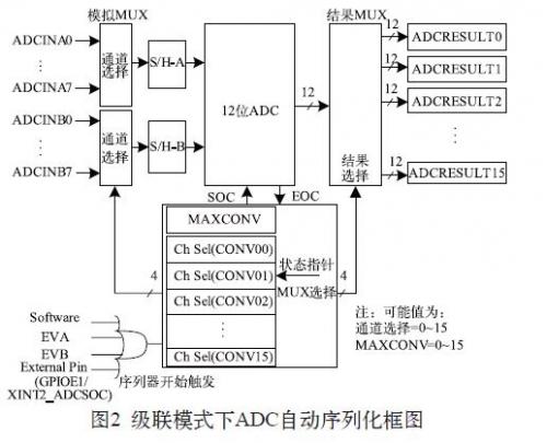 小型化LTCC低通滤波器设计与制造工艺研究