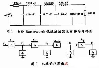 可变带宽OTA—C连续时间低通滤波器设计