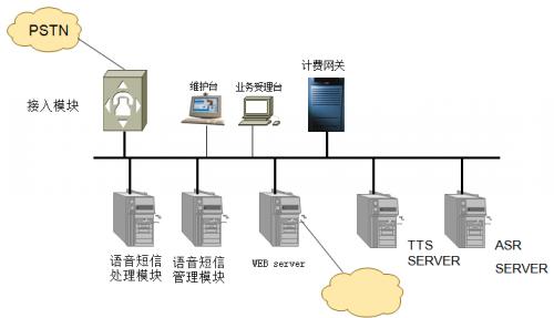 Nuance語音識別技術(shù)