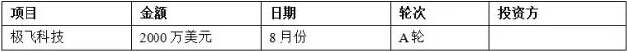 盤點(diǎn)2014智能硬件行業(yè)20個(gè)投融資事件