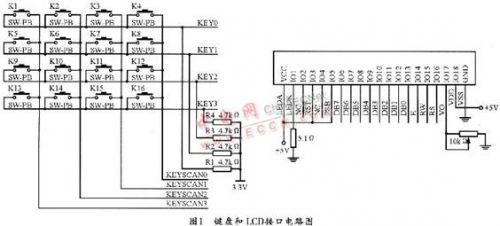 基于NIOSⅡ的矩陣鍵盤和液晶顯示外設組件的設計