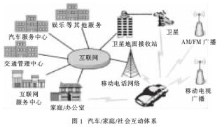 基于Atmega8的實用車載空調控制器電路