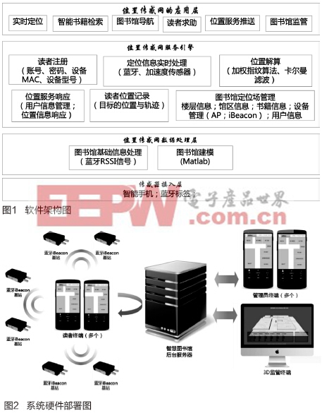 基于iBeacon定位技術(shù)的智慧圖書(shū)館