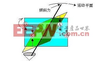 变色陀螺的原理是什么_陀螺简笔画(2)