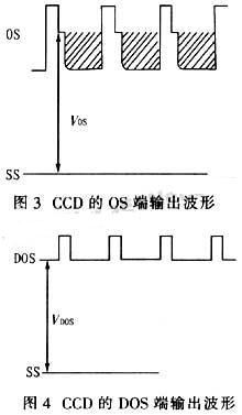 信號(hào)波形