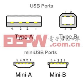 Mini USB接口定義的秘密