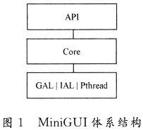 MiniGUI在OMAP5912上的移植