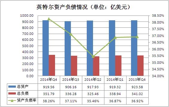 神州龍芯、AMD“組合拳”能否撬動英特爾？