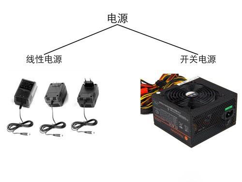 图解电源工作原理 