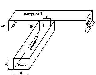 E波段和F波段波導H面T型縫隙耦合器