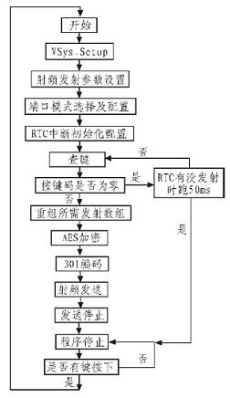 發(fā)射系統(tǒng)軟件流程圖