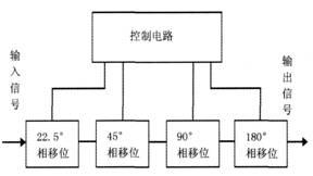 L波段四位数字移相器的设计与仿真