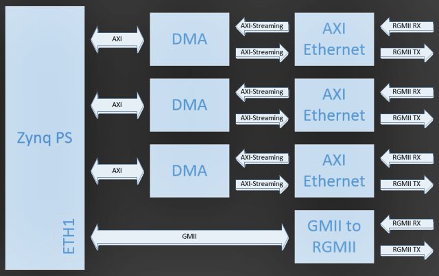 Ospero Ethernet FMC Reference Design 1.jpg