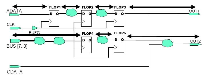 ISE时序约束笔记5——Timing Groups and OFFSET Constraints